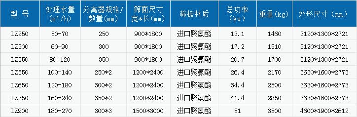 新型環保洗沙回收機都有什么型號,隆中重工推薦