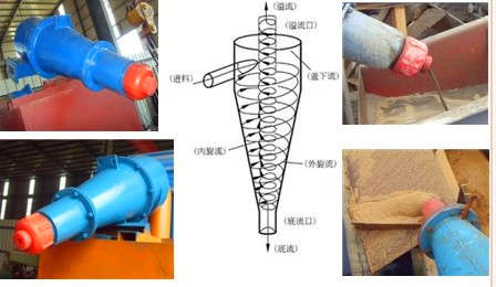 隆中重工旋流器的詳細介紹